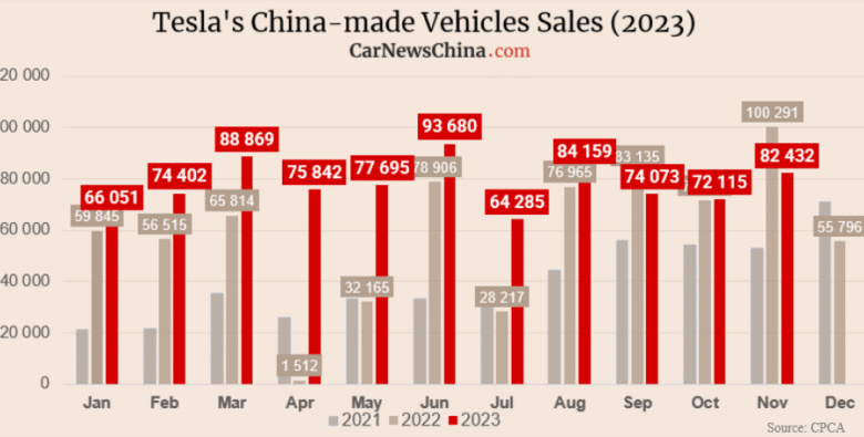 BREAKING Tesla prepares for Giga Shanghai phase 3 expansion to produce 25,000 USD vehicle