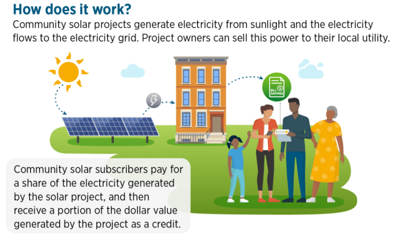 Biden Unlocks $7 Billion Solar Investment On Earth Day