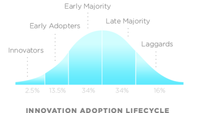 Is Volvo's EV Plan Change EV Pessimism or Tech Adoption Realism?