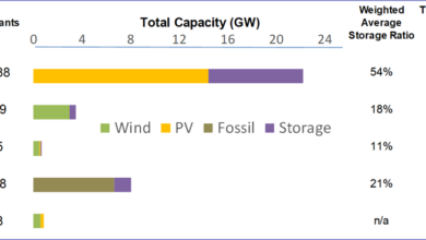 New Berkeley Lab Study Shows 2023 Was Another Big Year for Hybrid Power Plants — Webinar