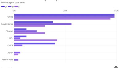 chart visualization