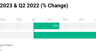 USA Up To 8% BEV Share Of Auto Market